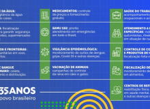 Viva o SUS: 35 anos de resistência e atendimento de qualidade